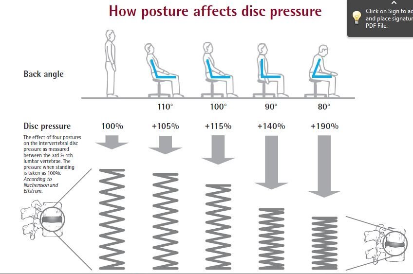 Is sitting the new smoking? Is sitting the new smoking? BOOST Physio