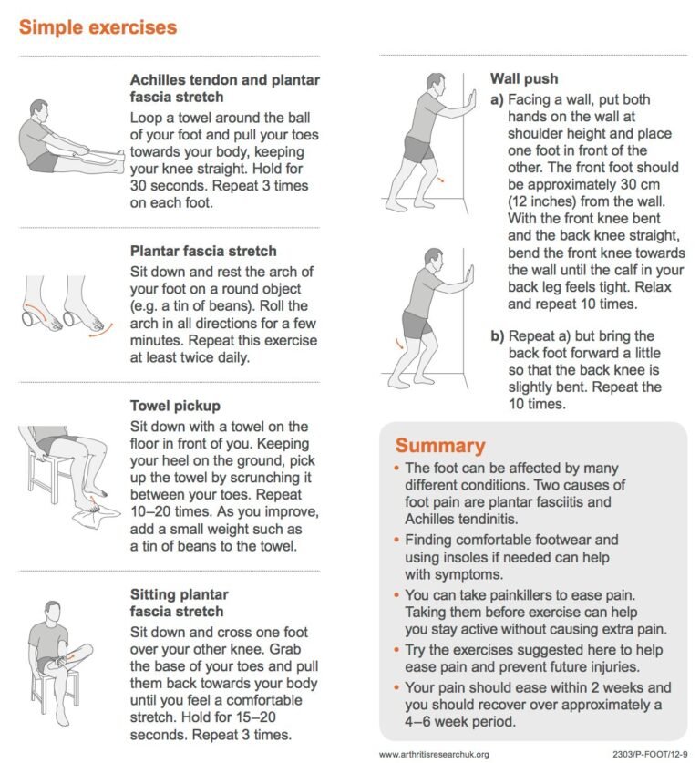 Foot Pain Physiotherapy Exercises | Foot Pain Physiotherapy Exercises ...