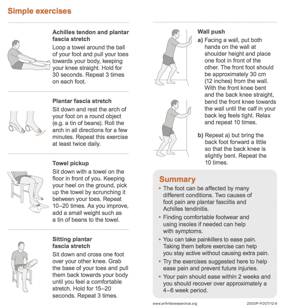 exercise for arthritis uk