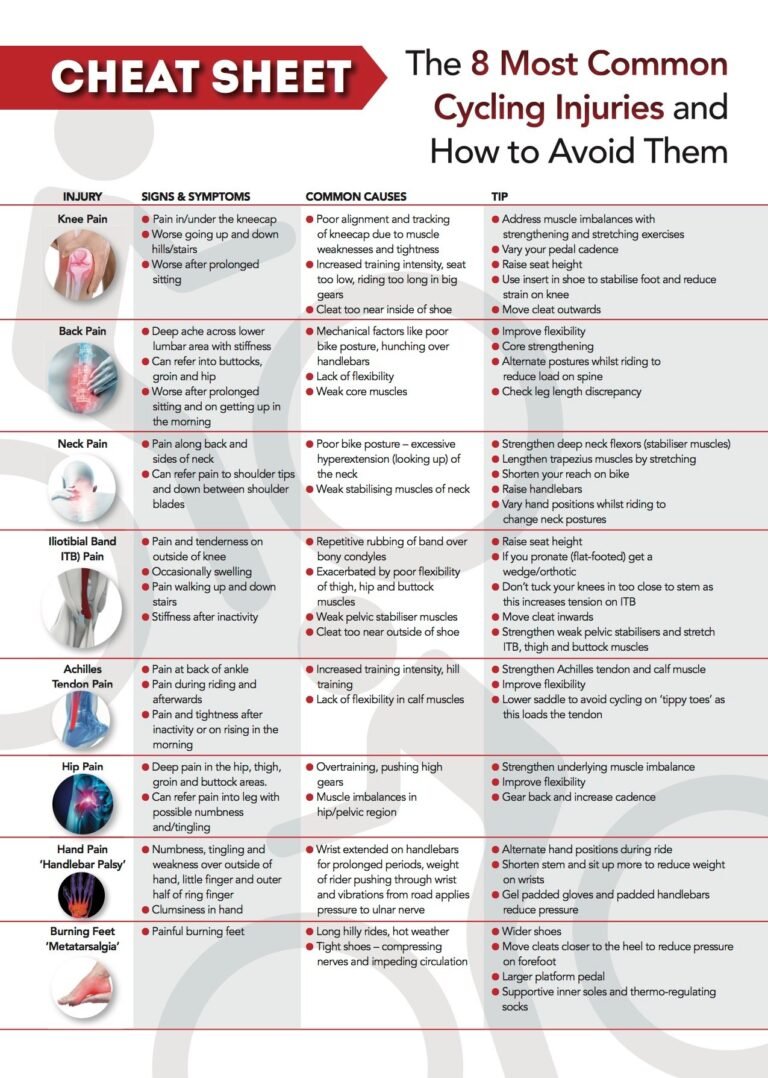 Practical Guide To Cycling Injuries Cheat Sheet Practical Guide To