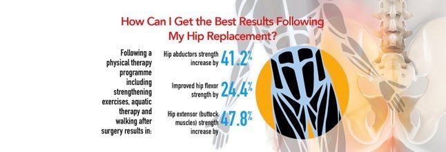 hip-replacement-recovery-tips-from-doctors-and-patients