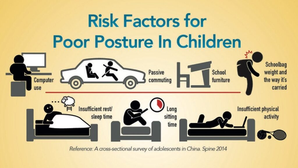 risk factors poor posture in children | risk factors poor posture in ...