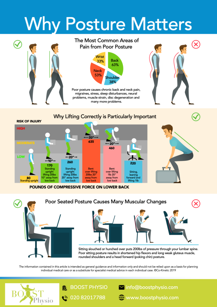 How To Improve Posture  How To Improve Posture - BOOST Physio