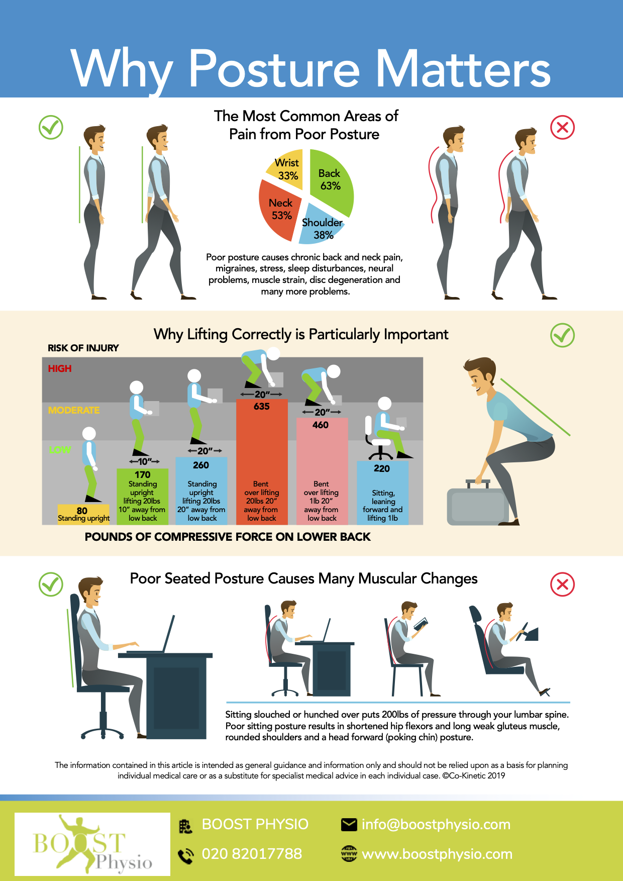 Posture Correction Tips - Life Force Physiotherapy