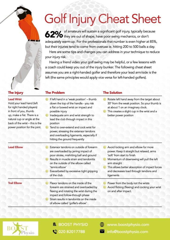 golf-injury-cheat-sheet | golf-injury-cheat-sheet - BOOST PHYSIO