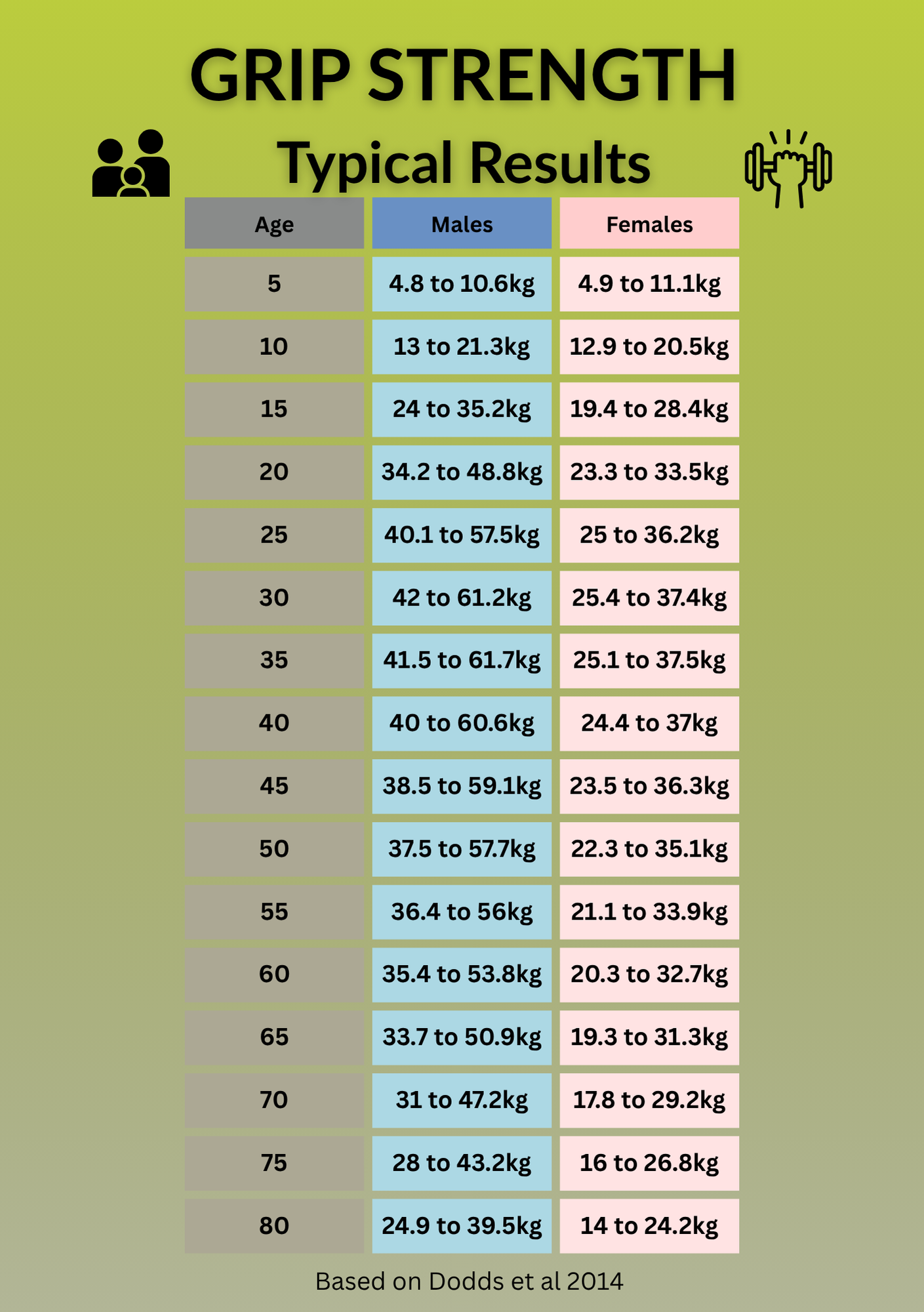 table of grip strength testing event Grip Strength Normal Values
